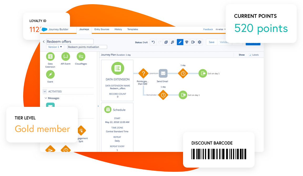 Salesforce integration with m—wise Loyalty Cloud