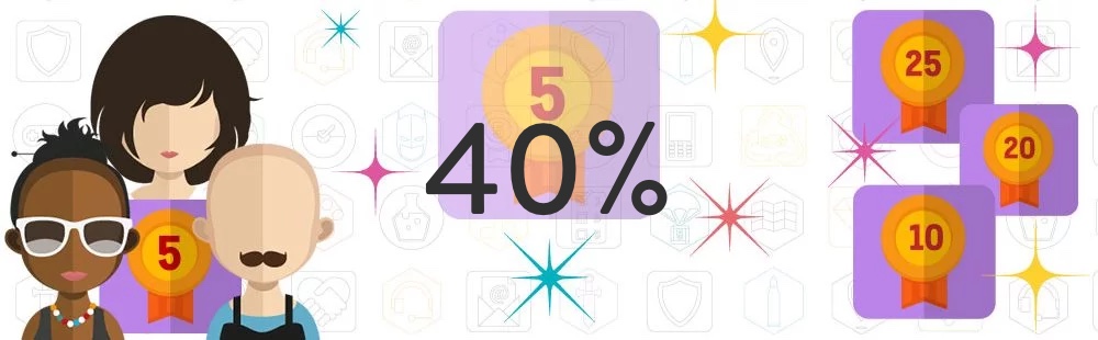 40% of members have 5 year badge
