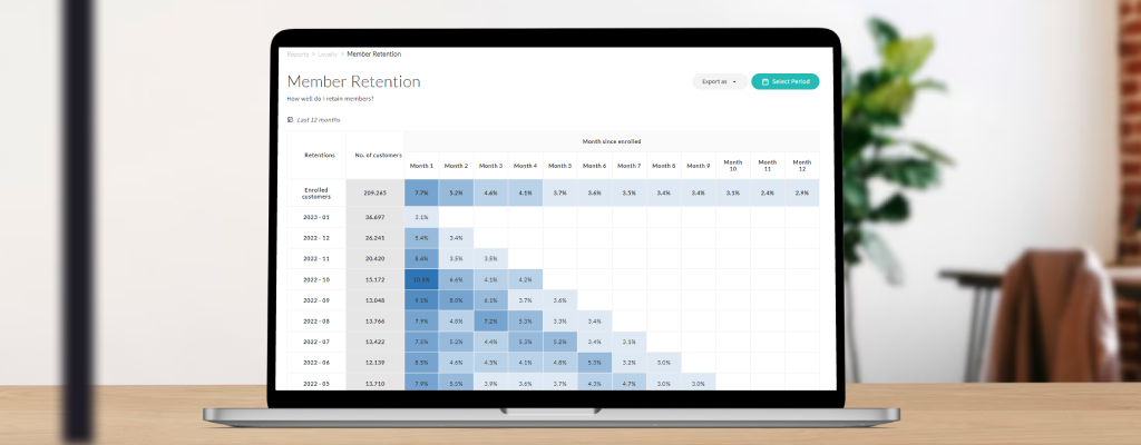 Member Retention report on m–wise Loyalty Cloud