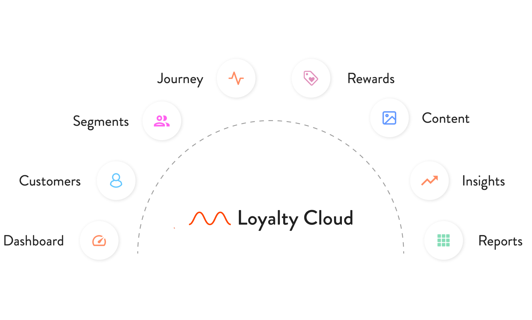Loyalty app feature overview with m—wise Loyalty Cloud