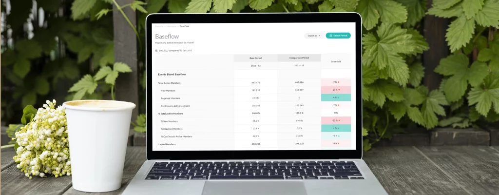 Loyalty KPIs Base Flow