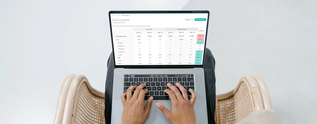 Loyalty KPIs Earn vs Event ()